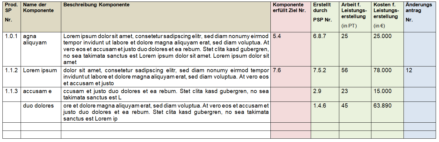 Konfigurationsliste